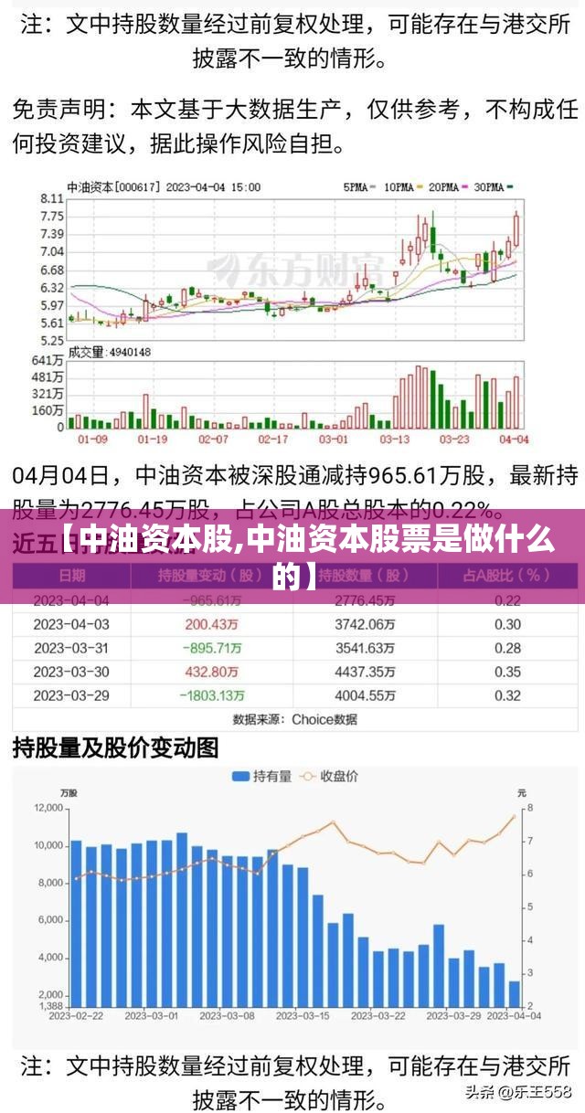 【中油资本股,中油资本股票是做什么的】 【中油资本股,中油资本股票是做什么的】