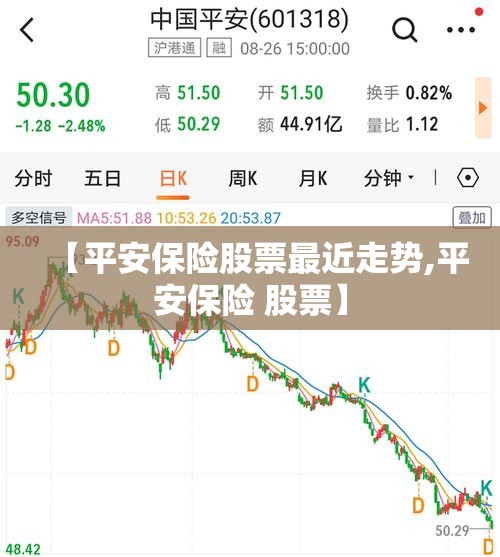 【平安保险股票最近走势,平安保险 股票】 【平安保险股票最近走势,平安保险 股票】