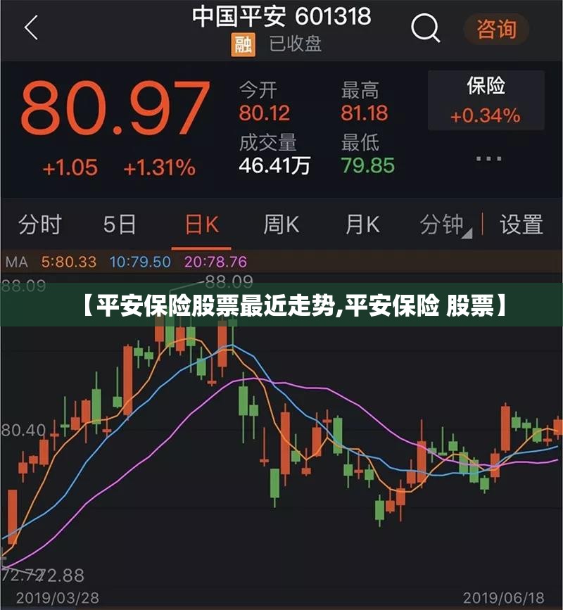 【平安保险股票最近走势,平安保险 股票】 【平安保险股票最近走势,平安保险 股票】
