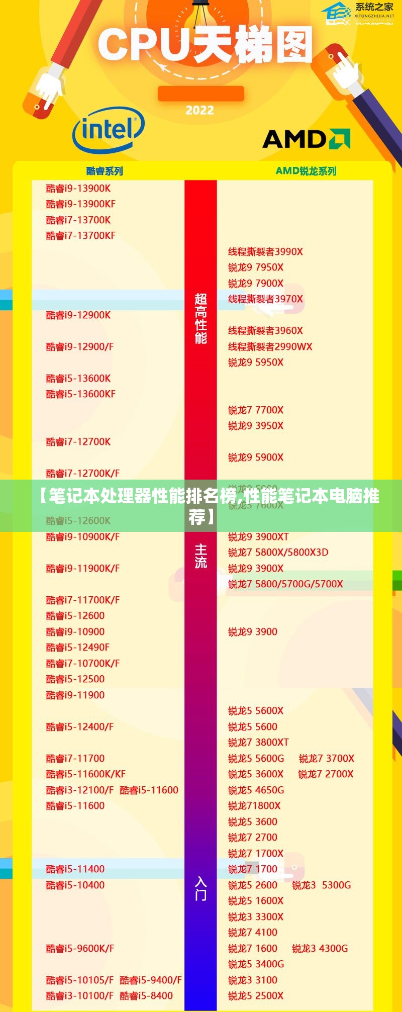 【笔记本处理器性能排名榜,性能笔记本电脑推荐】 【笔记本处理器性能排名榜,性能笔记本电脑推荐】