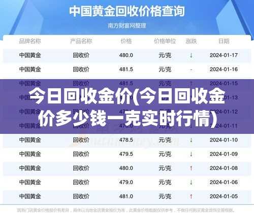 今日回收金价(今日回收金价多少钱一克实时行情) 今日回收金价(今日回收金价多少钱一克实时行情)