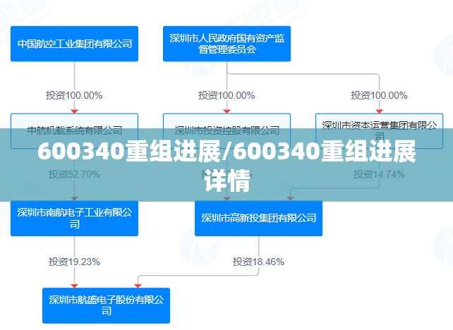 600340重组进展/600340重组进展详情