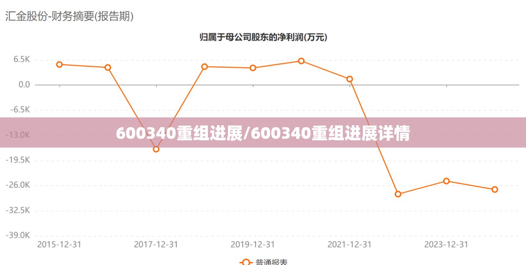600340重组进展/600340重组进展详情