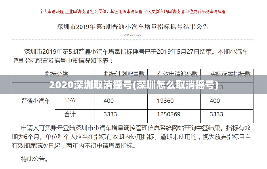 2020深圳取消摇号(深圳怎么取消摇号) 2020深圳取消摇号(深圳怎么取消摇号)
