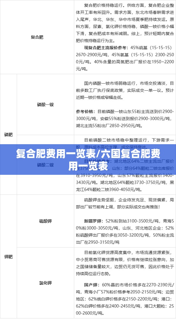 复合肥费用一览表/六国复合肥费用一览表