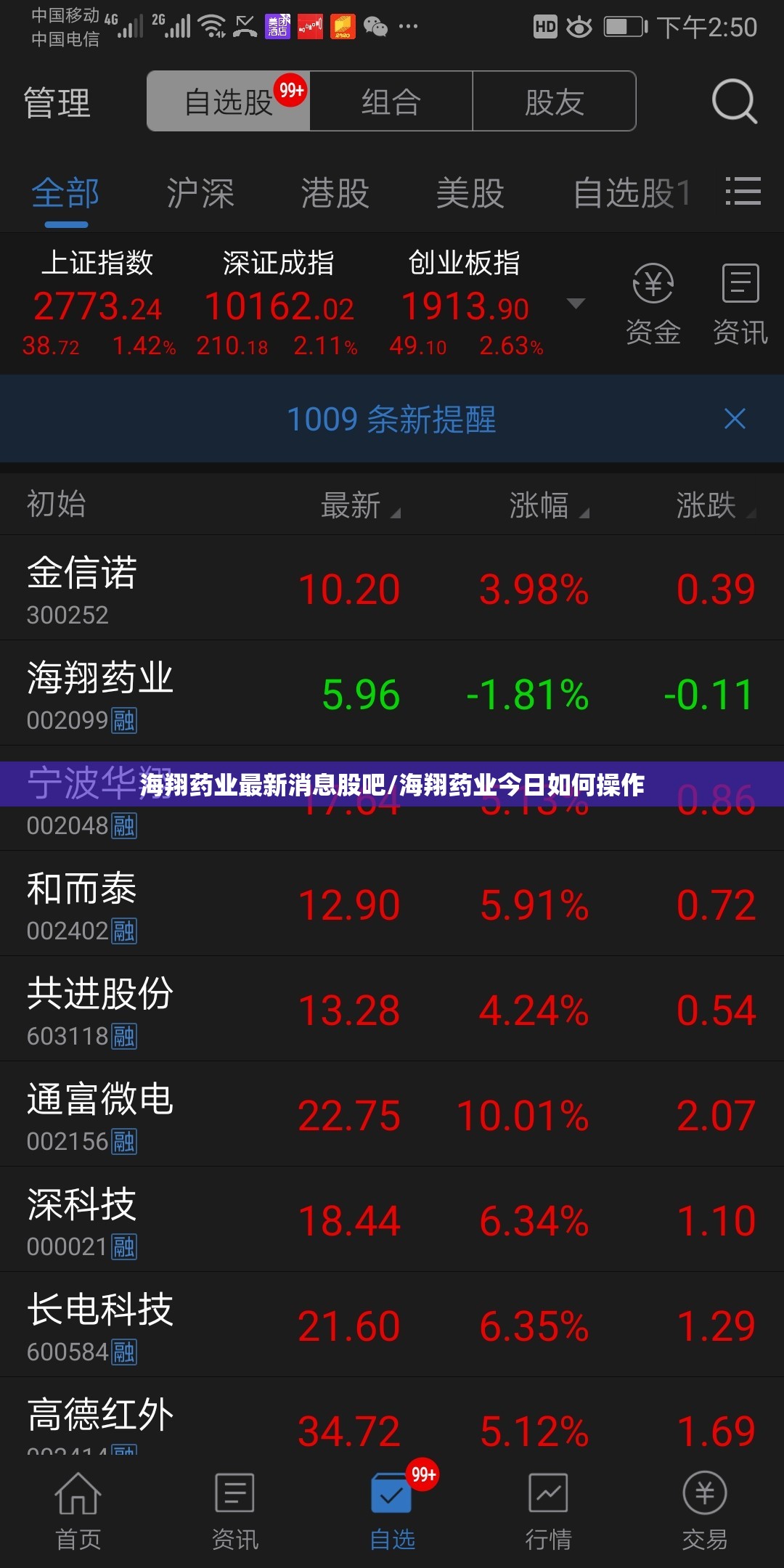 海翔药业最新消息股吧/海翔药业今日如何操作 海翔药业最新消息股吧/海翔药业今日如何操作