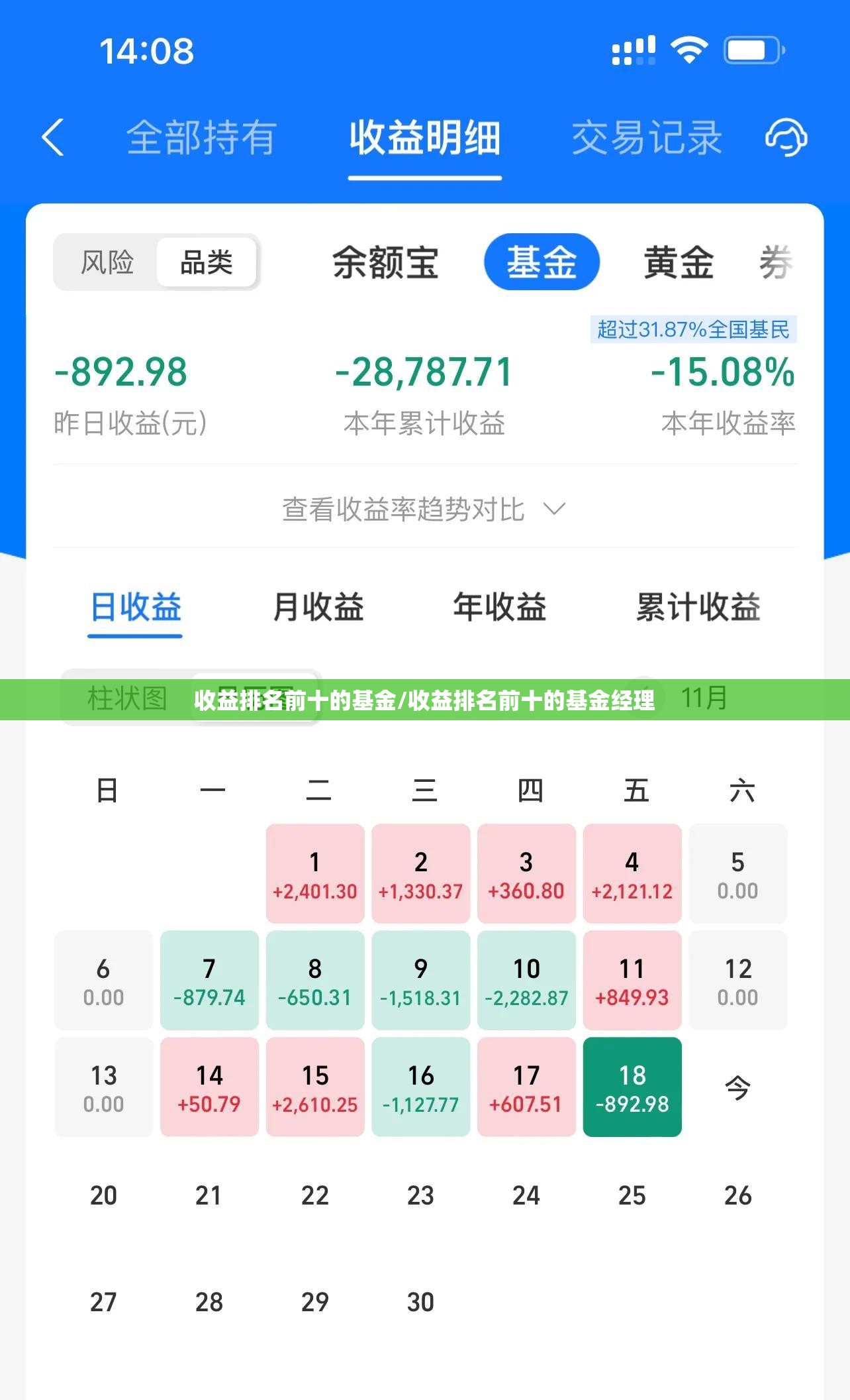 收益排名前十的基金/收益排名前十的基金经理