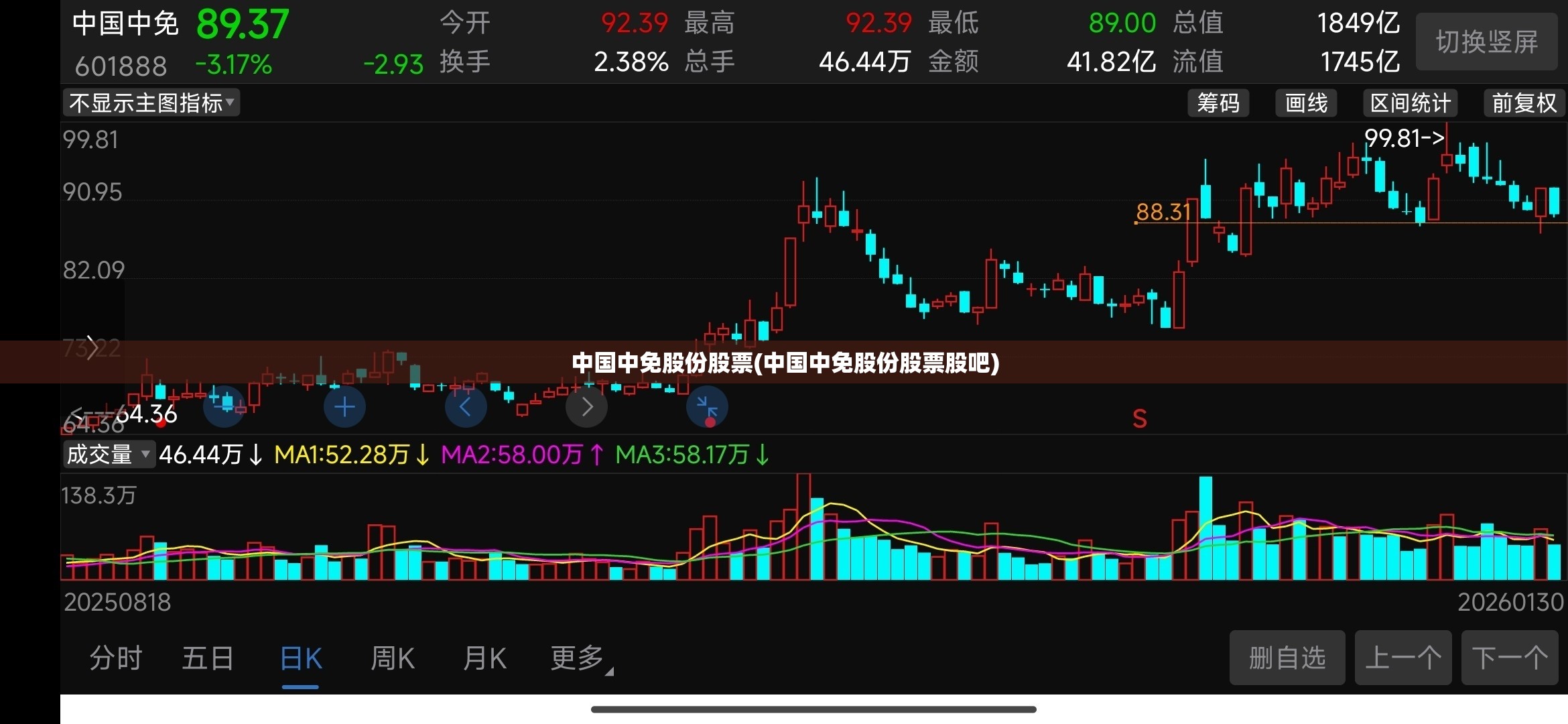 中国中免股份股票(中国中免股份股票股吧)