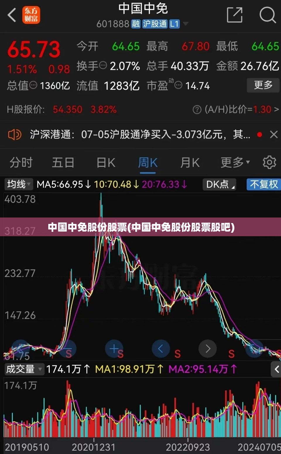 中国中免股份股票(中国中免股份股票股吧)