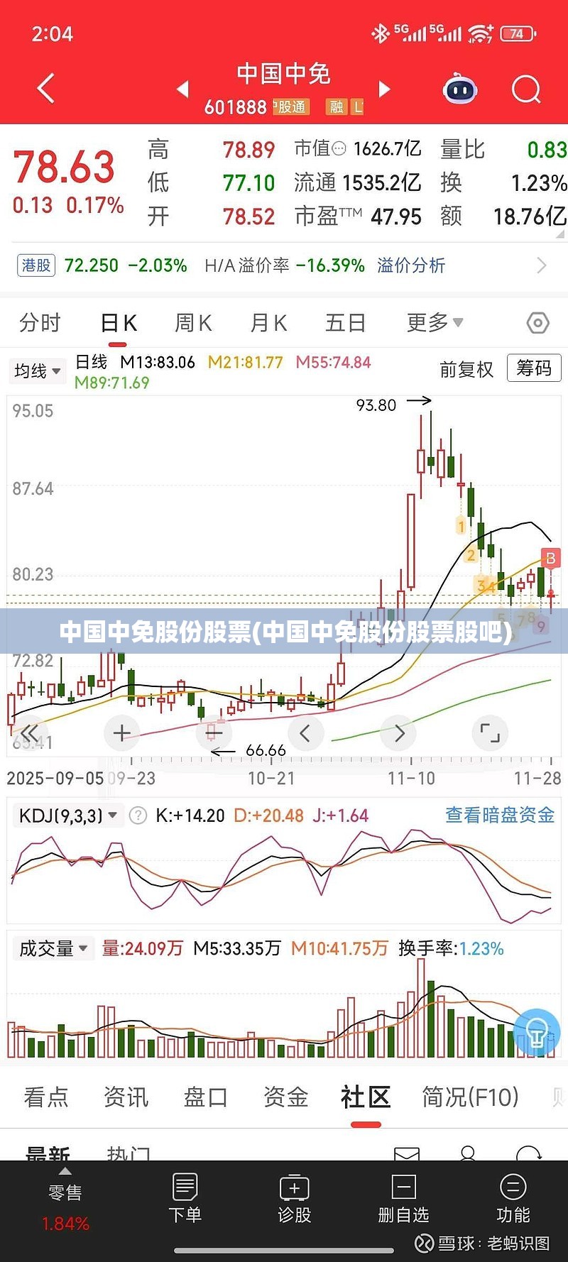 中国中免股份股票(中国中免股份股票股吧)