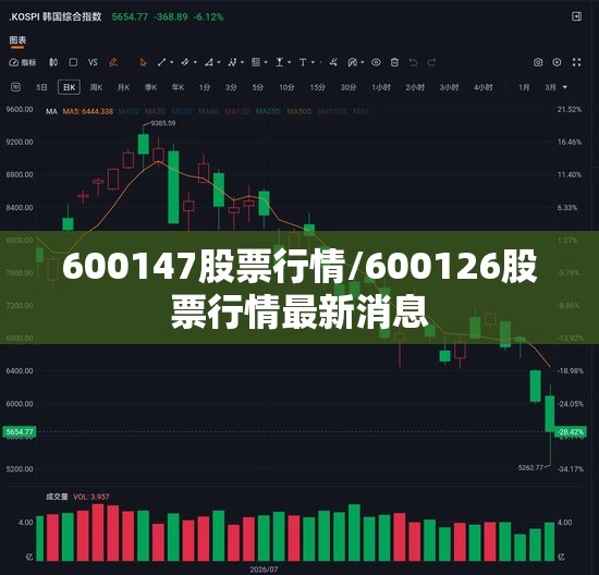600147股票行情/600126股票行情最新消息 600147股票行情/600126股票行情最新消息