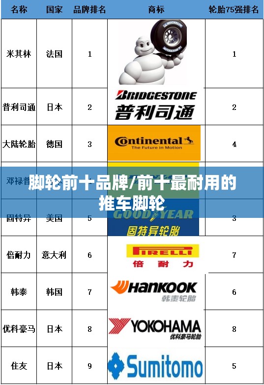 脚轮前十品牌/前十最耐用的推车脚轮 脚轮前十品牌/前十最耐用的推车脚轮