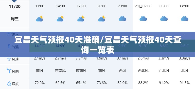 宜昌天气预报40天准确/宜昌天气预报40天查询一览表