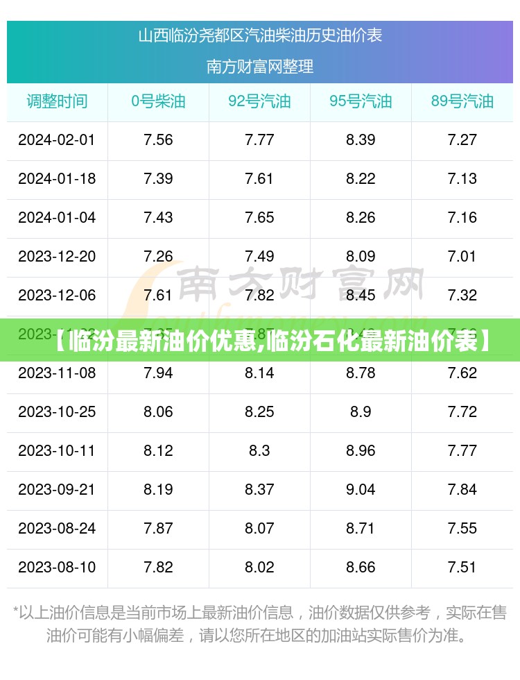 【临汾最新油价优惠,临汾石化最新油价表】
