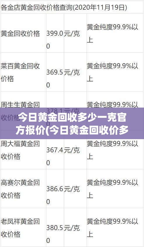 今日黄金回收多少一克官方报价(今日黄金回收价多少1克呢) 今日黄金回收多少一克官方报价(今日黄金回收价多少1克呢)