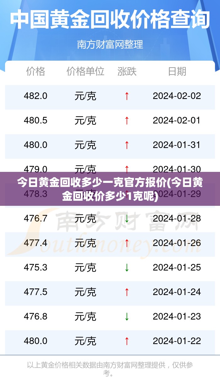 今日黄金回收多少一克官方报价(今日黄金回收价多少1克呢) 今日黄金回收多少一克官方报价(今日黄金回收价多少1克呢)
