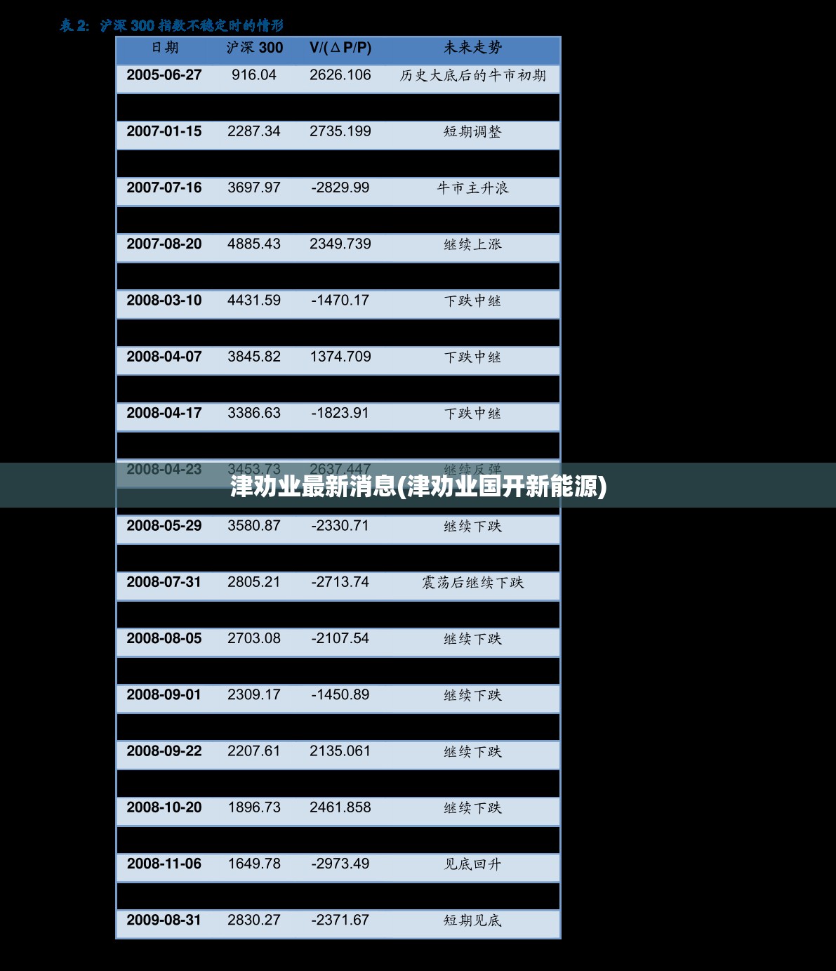 津劝业最新消息(津劝业国开新能源) 津劝业最新消息(津劝业国开新能源)