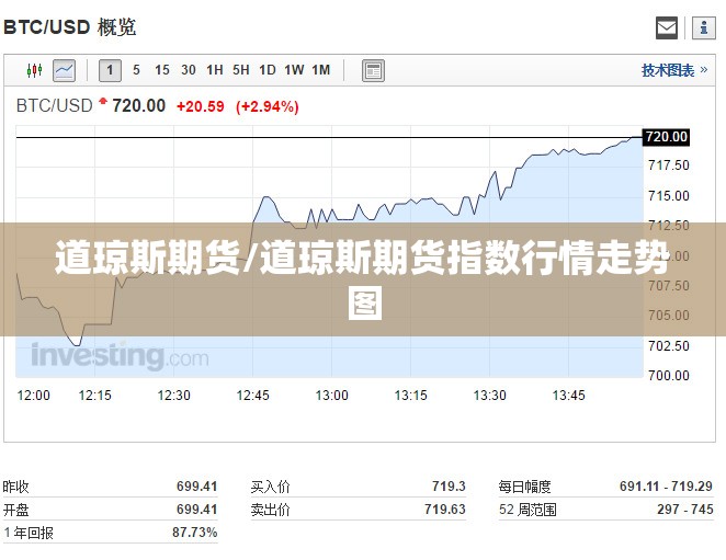 道琼斯期货/道琼斯期货指数行情走势图