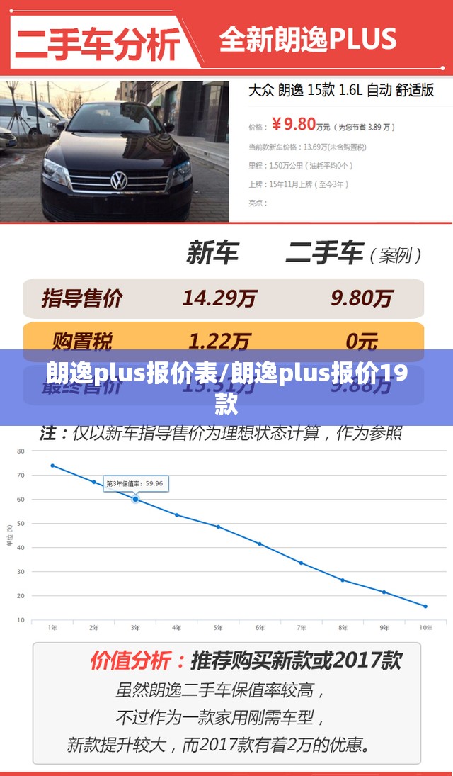 朗逸plus报价表/朗逸plus报价19款 朗逸plus报价表/朗逸plus报价19款