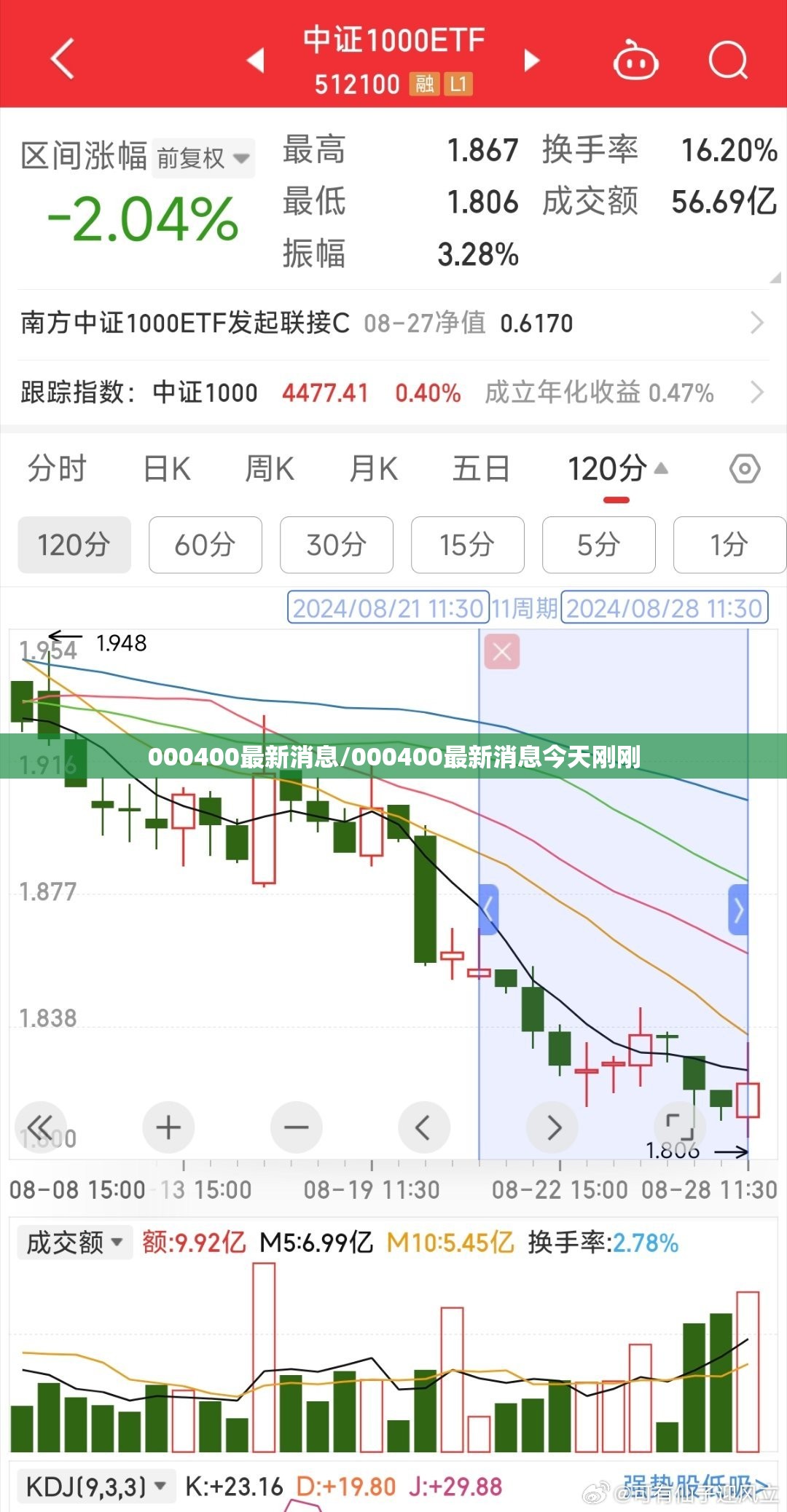 000400最新消息/000400最新消息今天刚刚 000400最新消息/000400最新消息今天刚刚