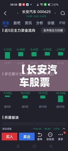 【长安汽车股票吧东方财富网,东方财富网股吧长盛股票】 【长安汽车股票吧东方财富网,东方财富网股吧长盛股票】