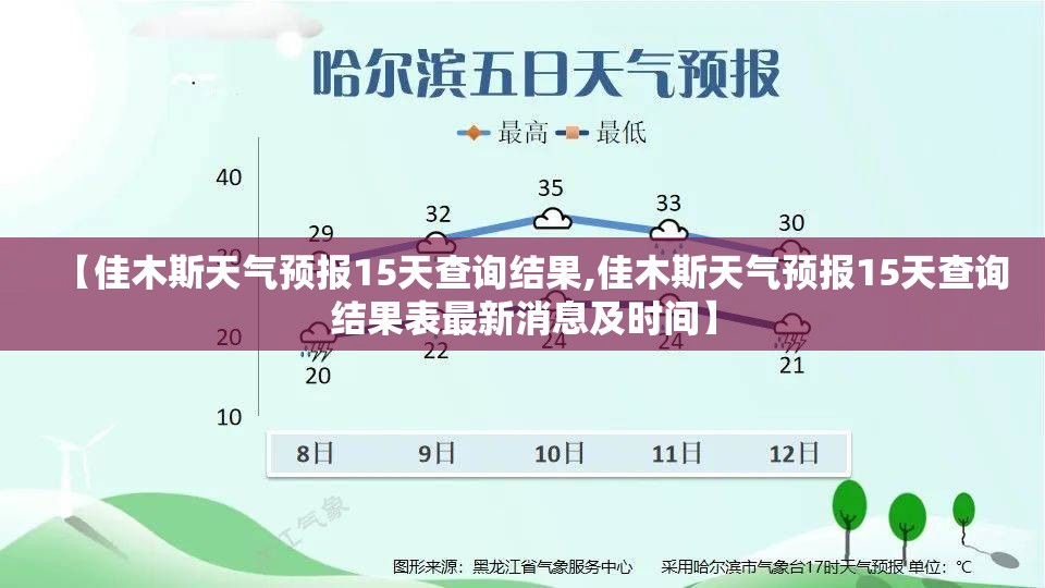 【佳木斯天气预报15天查询结果,佳木斯天气预报15天查询结果表最新消息及时间】 【佳木斯天气预报15天查询结果,佳木斯天气预报15天查询结果表最新消息及时间】