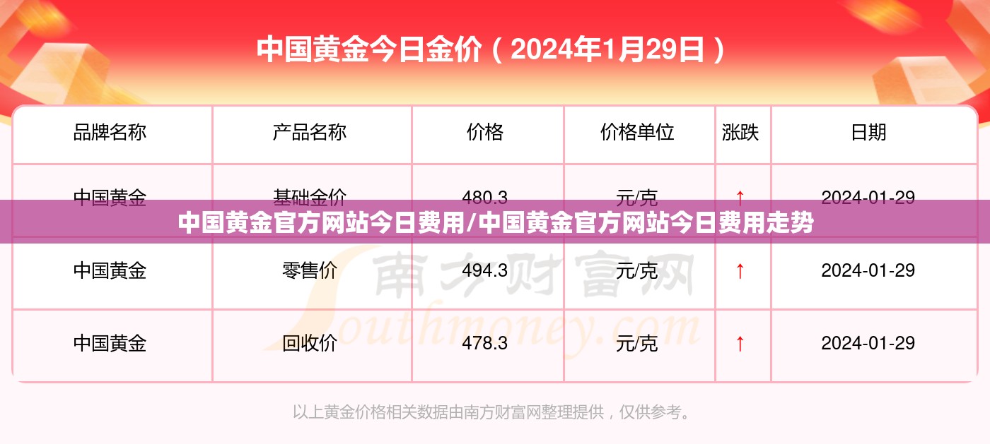中国黄金官方网站今日费用/中国黄金官方网站今日费用走势 中国黄金官方网站今日费用/中国黄金官方网站今日费用走势
