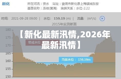 【新化最新汛情,2026年最新汛情】 【新化最新汛情,2026年最新汛情】