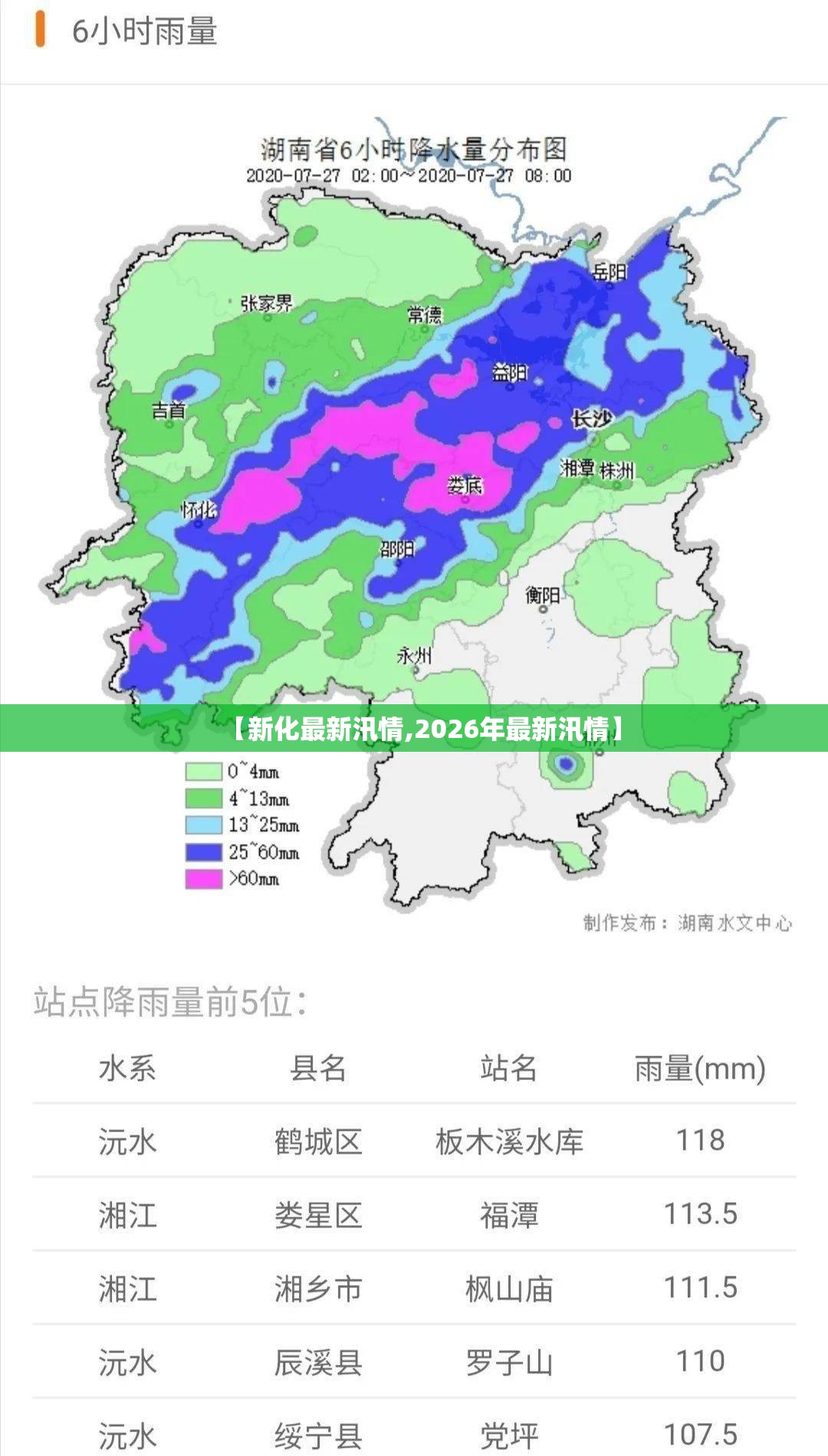 【新化最新汛情,2026年最新汛情】 【新化最新汛情,2026年最新汛情】