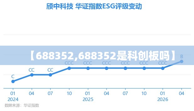 【688352,688352是科创板吗】 【688352,688352是科创板吗】