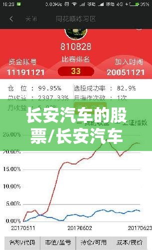 长安汽车的股票/长安汽车的股票为啥持续下跌 长安汽车的股票/长安汽车的股票为啥持续下跌