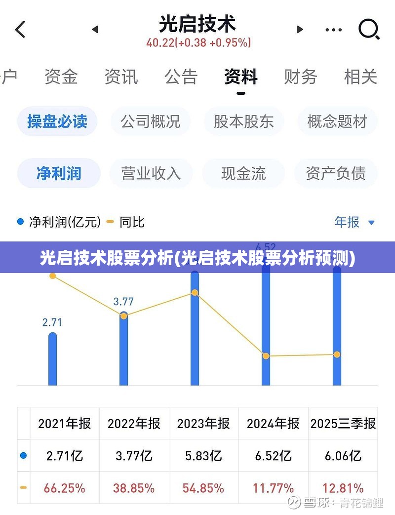 光启技术股票分析(光启技术股票分析预测) 光启技术股票分析(光启技术股票分析预测)