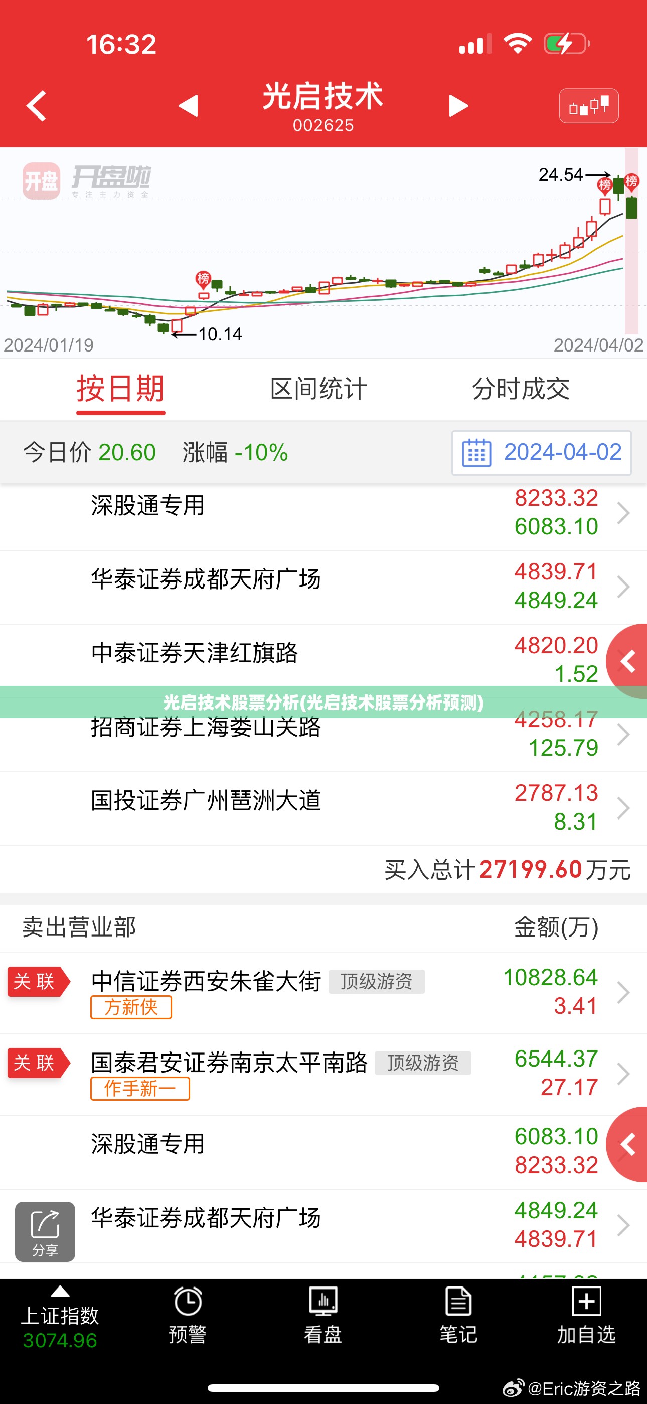 光启技术股票分析(光启技术股票分析预测) 光启技术股票分析(光启技术股票分析预测)