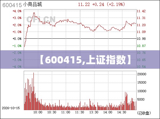 【600415,上证指数】 【600415,上证指数】