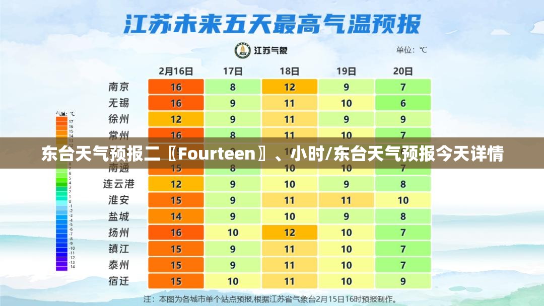 东台天气预报二〖Fourteen〗	、小时/东台天气预报今天详情