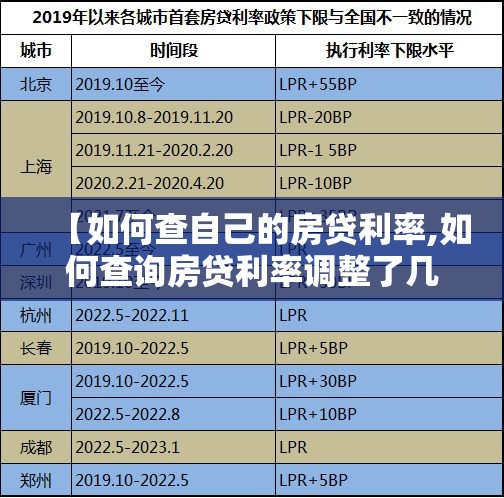 【如何查自己的房贷利率,如何查询房贷利率调整了几调次】 【如何查自己的房贷利率,如何查询房贷利率调整了几调次】