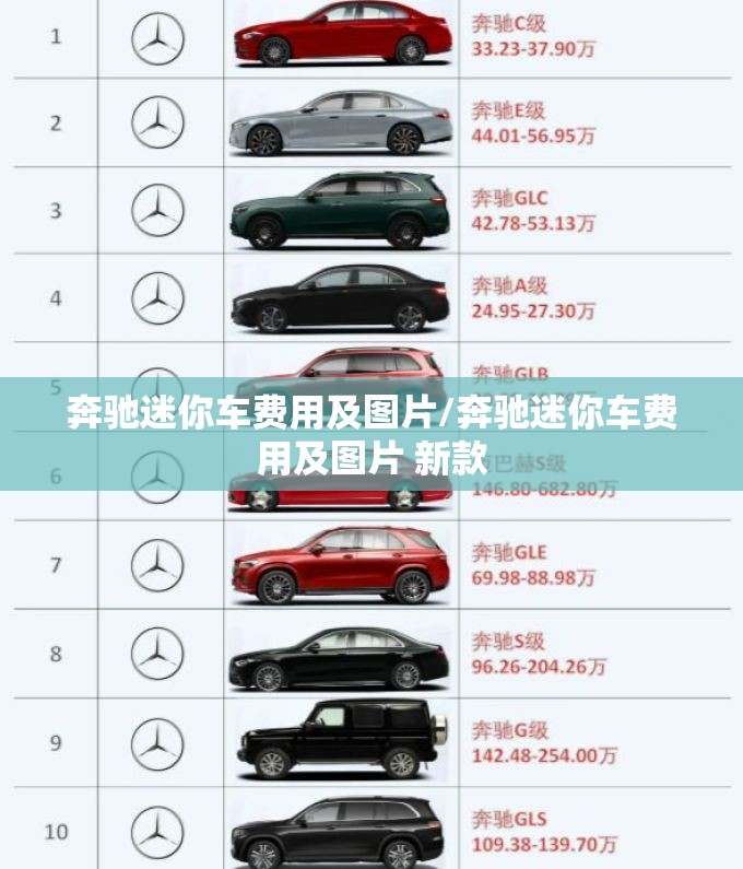 奔驰迷你车费用及图片/奔驰迷你车费用及图片 新款
