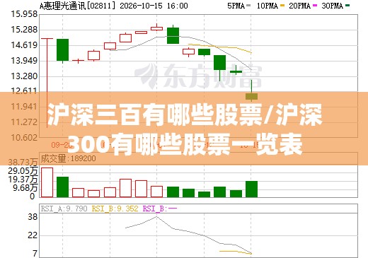 沪深三百有哪些股票/沪深300有哪些股票一览表