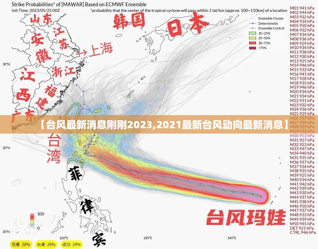 【台风最新消息刚刚2023,2021最新台风动向最新消息】