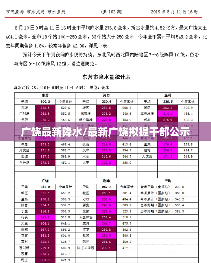 广饶最新降水/最新广饶拟提干部公示 广饶最新降水/最新广饶拟提干部公示