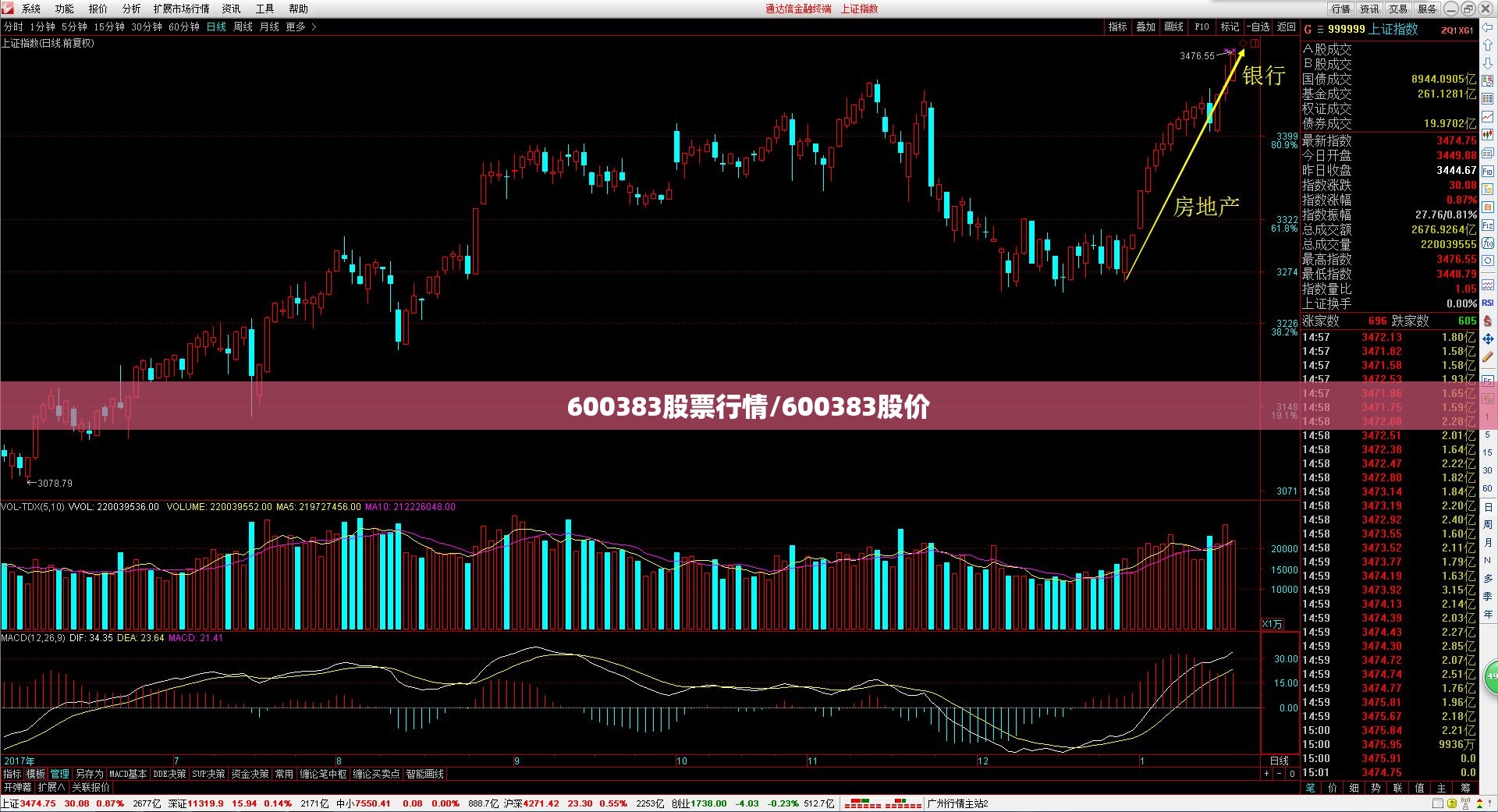 600383股票行情/600383股价 600383股票行情/600383股价