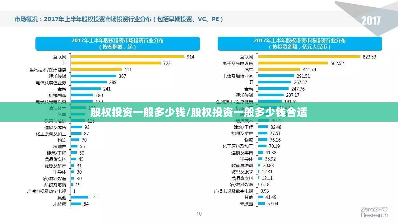 股权投资一般多少钱/股权投资一般多少钱合适 股权投资一般多少钱/股权投资一般多少钱合适