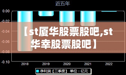 【st厦华股票股吧,st华幸股票股吧】