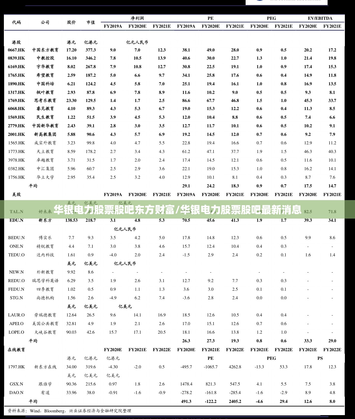 华银电力股票股吧东方财富/华银电力股票股吧最新消息 华银电力股票股吧东方财富/华银电力股票股吧最新消息