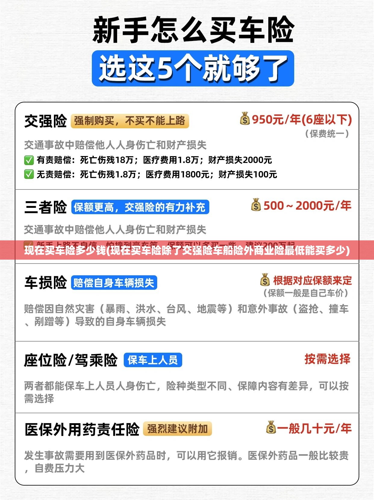 现在买车险多少钱(现在买车险除了交强险车船险外商业险最低能买多少)