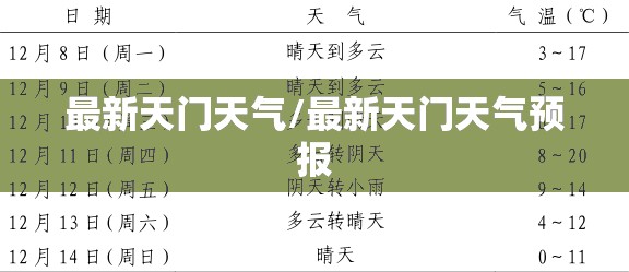 最新天门天气/最新天门天气预报