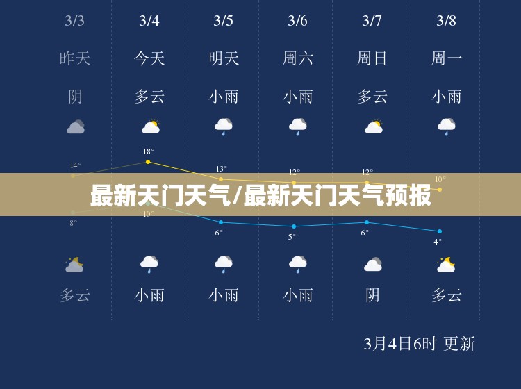 最新天门天气/最新天门天气预报