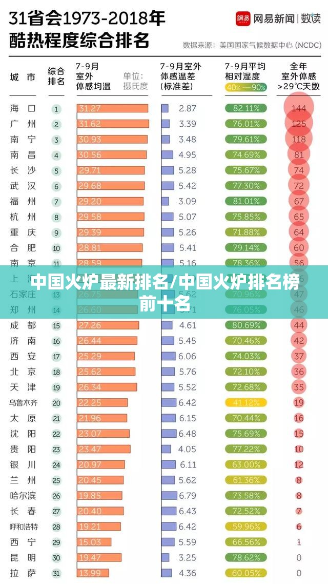 中国火炉最新排名/中国火炉排名榜前十名 中国火炉最新排名/中国火炉排名榜前十名