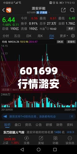 601699行情潞安环能股吧/601700风范股份股吧行情 601699行情潞安环能股吧/601700风范股份股吧行情