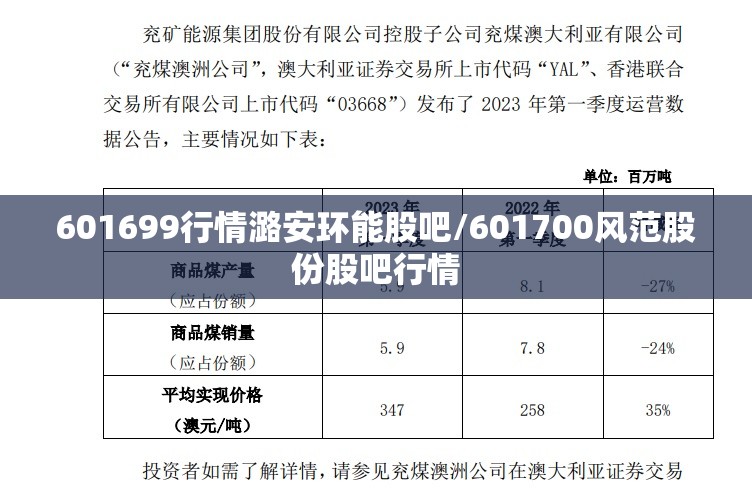 601699行情潞安环能股吧/601700风范股份股吧行情 601699行情潞安环能股吧/601700风范股份股吧行情